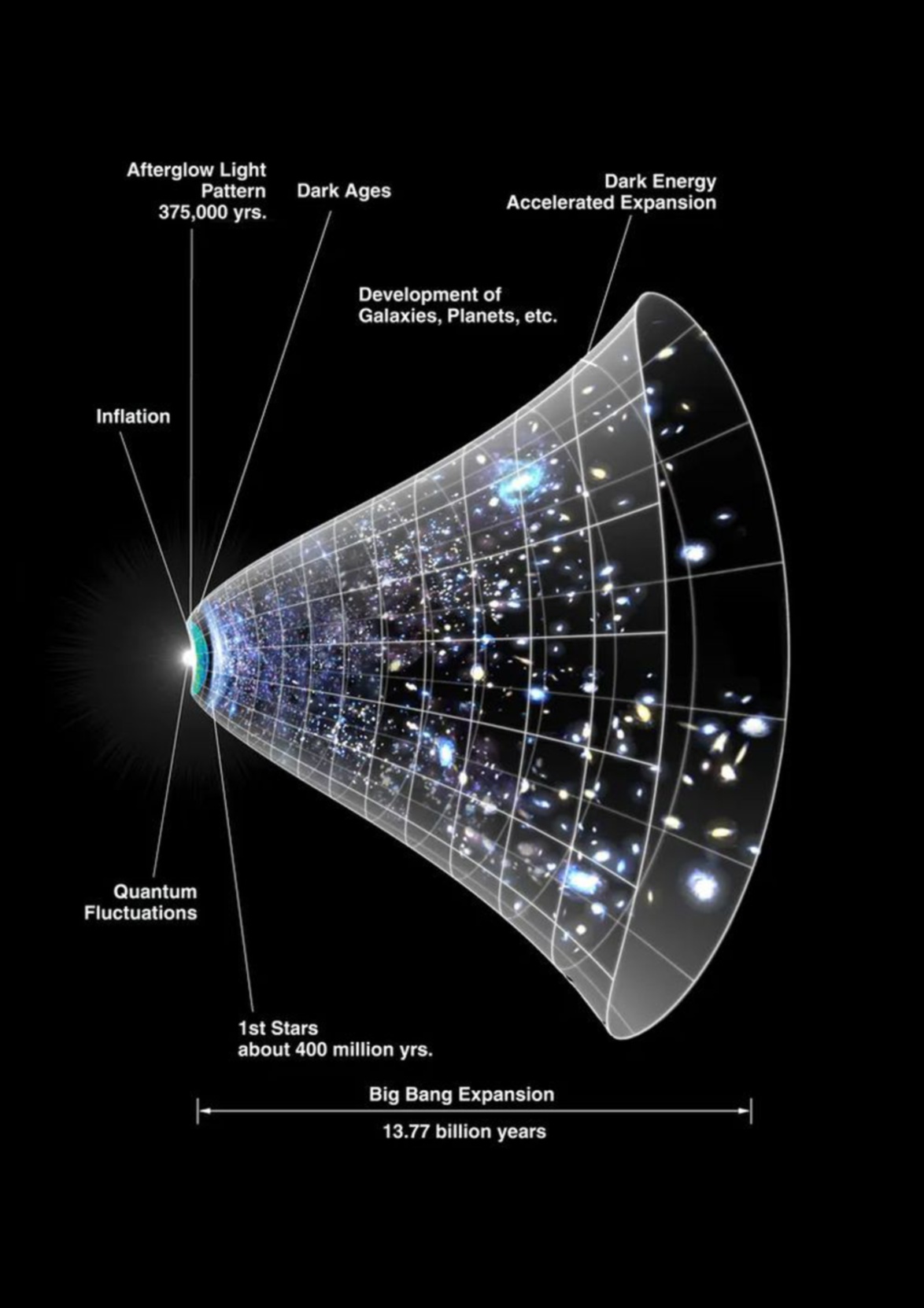Astrofizikālās amplitūdas: Kosmisko spēku lieluma izpratne
