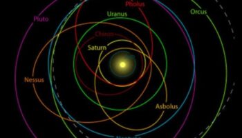 Orbitālā elegance: debess ķermeņu graciozās kustības