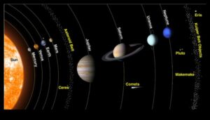 Astronomijas anomālijas: dīvainības debesu sfērā