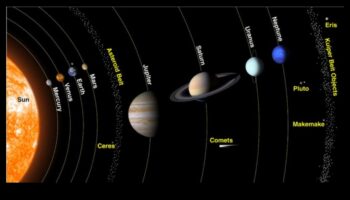 Astronomijas anomālijas: dīvainības debesu sfērā