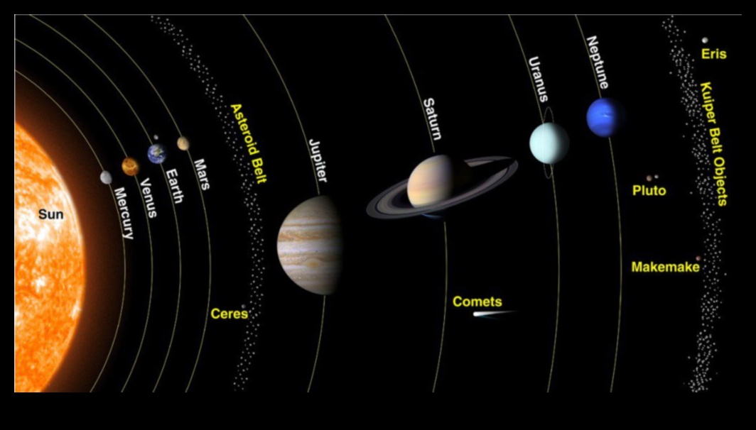 Ziņkārīgās Kosmosa astronomijas anomālijas un debesu sfēras dīvainības 1 Astronomijas anomālijas: dīvainības debesu sfērā